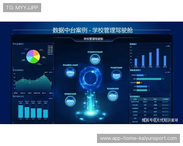 智能训练平台助力青训数据化管理与选材科学化